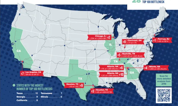 The 10 Worst U.S Traffic Bottlenecks In 2025